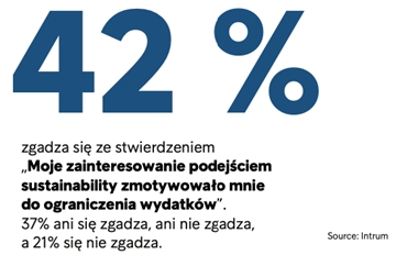 Black Friday 2019: oznaki zwrotu w kierunku bardziej odpowiedzialnej konsumpcji wśród polskich i europejskich konsumentów