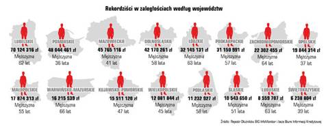 Zaległości Polaków rosną razem z gospodarką. Kwota zadłużenia to równowartość 7 dużych giełdowych spółek