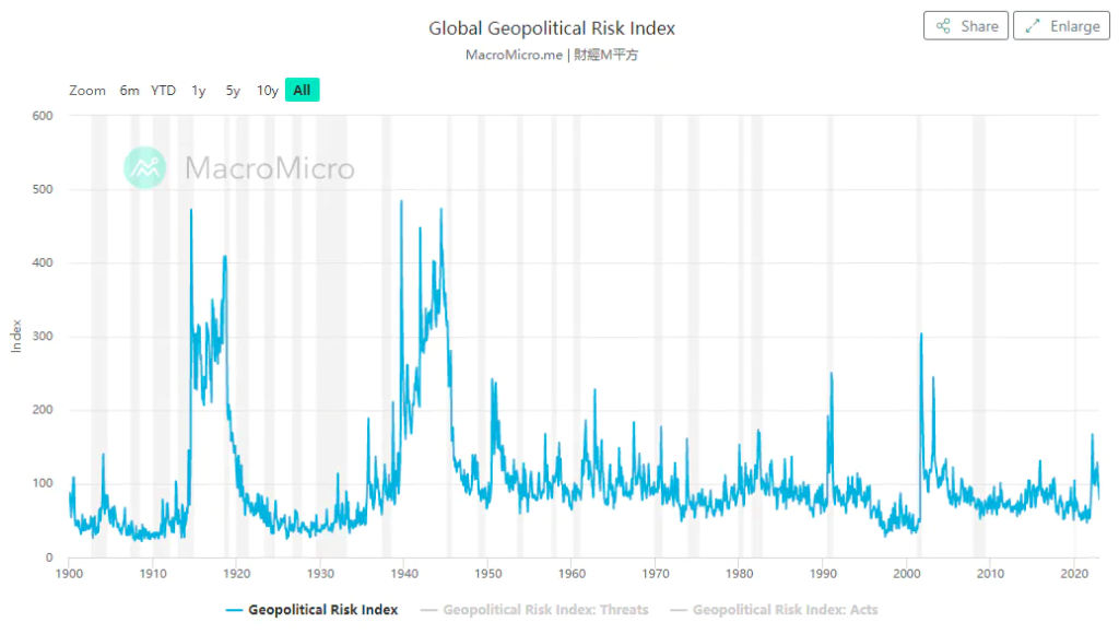 Rynek nie docenia ryzyka geopolitycznego