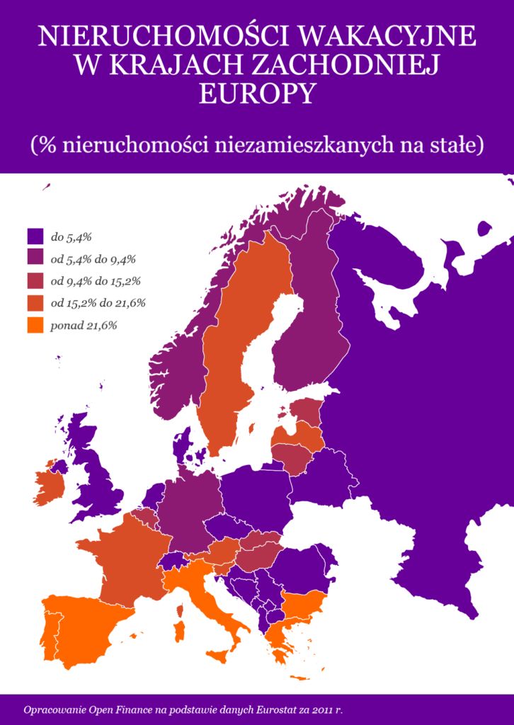 Polacy mają najmniej domów wakacyjnych w Europie