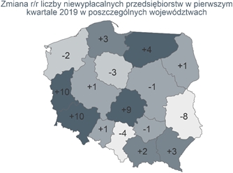Rekordowo wysoka kwartalna liczba niewypłacalności polskich firm