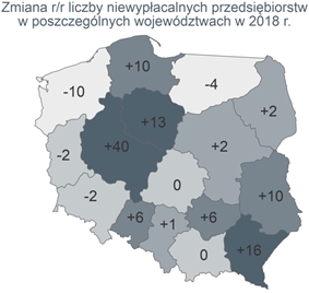 Polska gospodarka z kolejnym rekordowym rokiem niewypłacalności