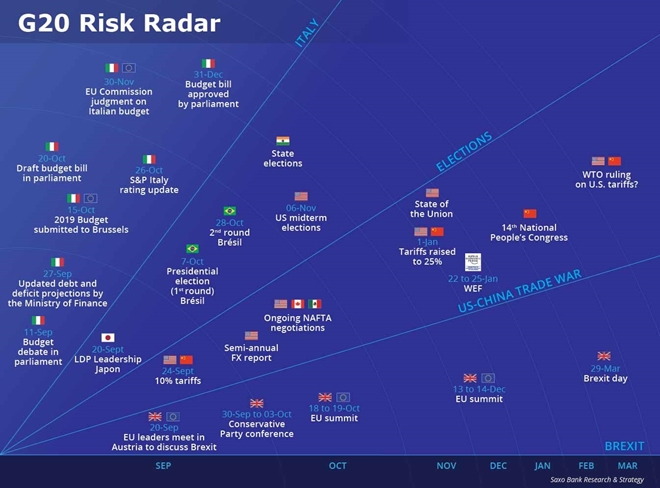 Radar ryzyka G20 Saxo Banku